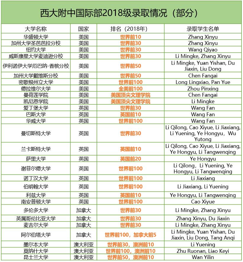 附中启航，迈向世界——PA视讯附中国际部高2018级毕业典礼隆重举行